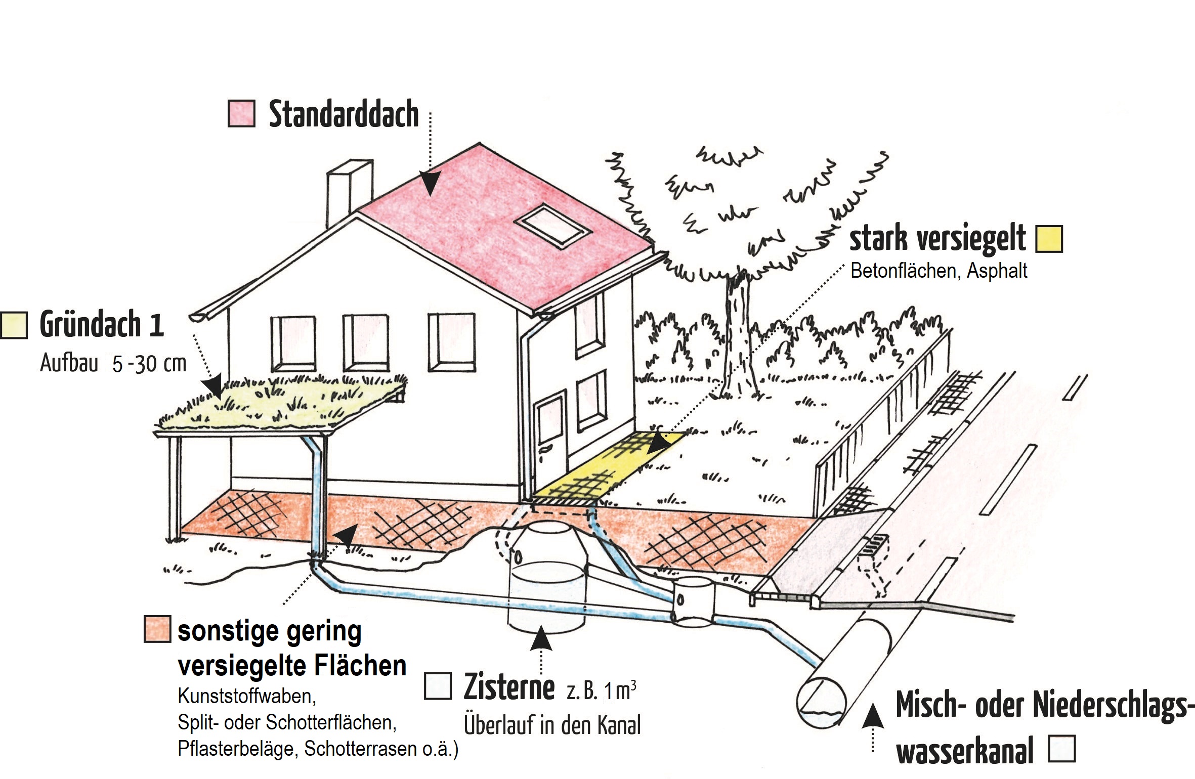 RWAnschluss_mit_Beschriftung_grafisch